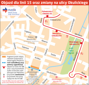 Ruch wahadłowy na Okulickiego. 15-tka pojedzie objazdem