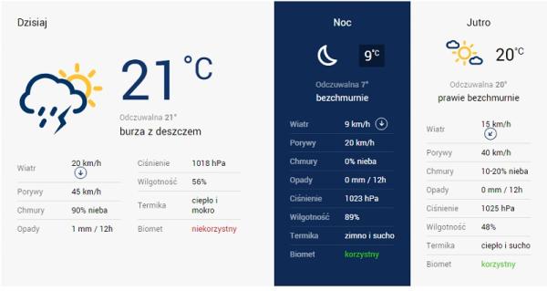 Prognoza pogody dla Radomia za serwisem TwojaPogoda.pl
