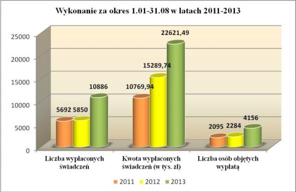 Wykres: WUP Warszawa.