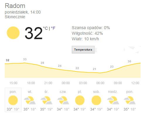 Prognoza pogody w Radomiu na ten tydzień za weather.com