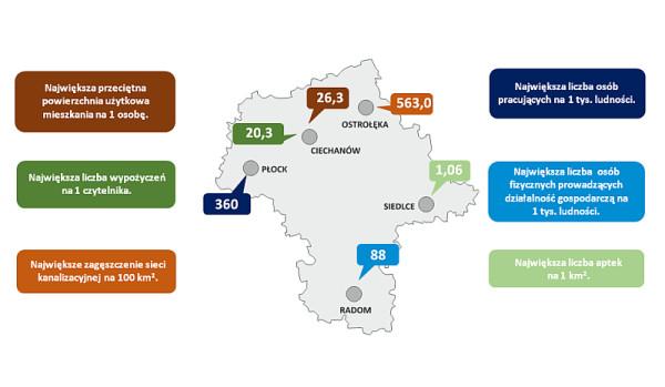 Najmocniejsze strony miast subregionalnych na Mazowszu. Radom jest liderem przedsiębiorczości