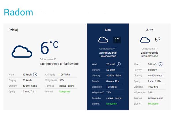Prognoza pogody dla Radomia za twojapogoda.pl