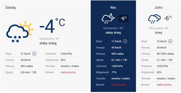 Według synoptyków, to będzie mroźny weekend. W nocy odczuwalna temperatura ma wynieść nawet -16 stop