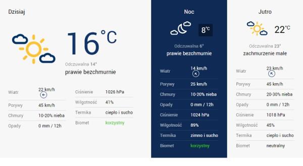 Dziś będzie ciepło i bezchmurnie, natomiast w niedzielę ma być - jak na tę porę roku - gorącooo, cie