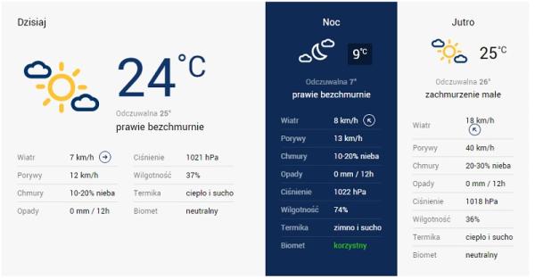 Prognoza pogody dla Radomia za serwisem TwojaPogoda.pl