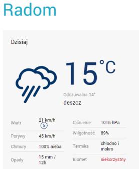 Prognoza całodniowa dla Radomia, poniżej prognoza godzinowa